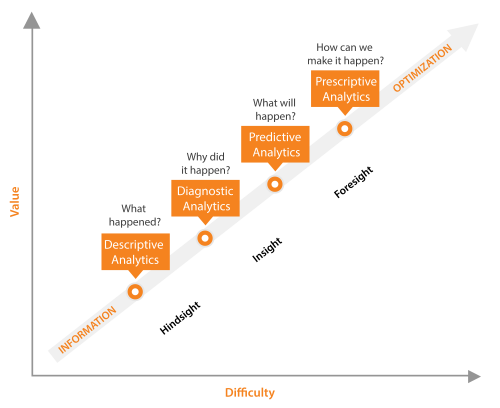 Predictive-Analytics-V2