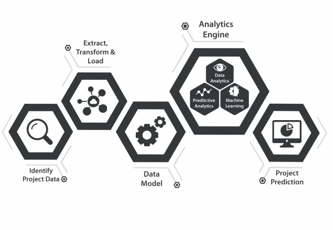 AI Process Marketing 2