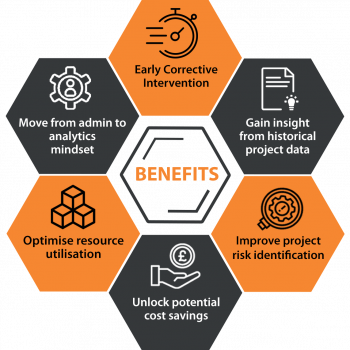 Benefit Marketing Benefit Marketing